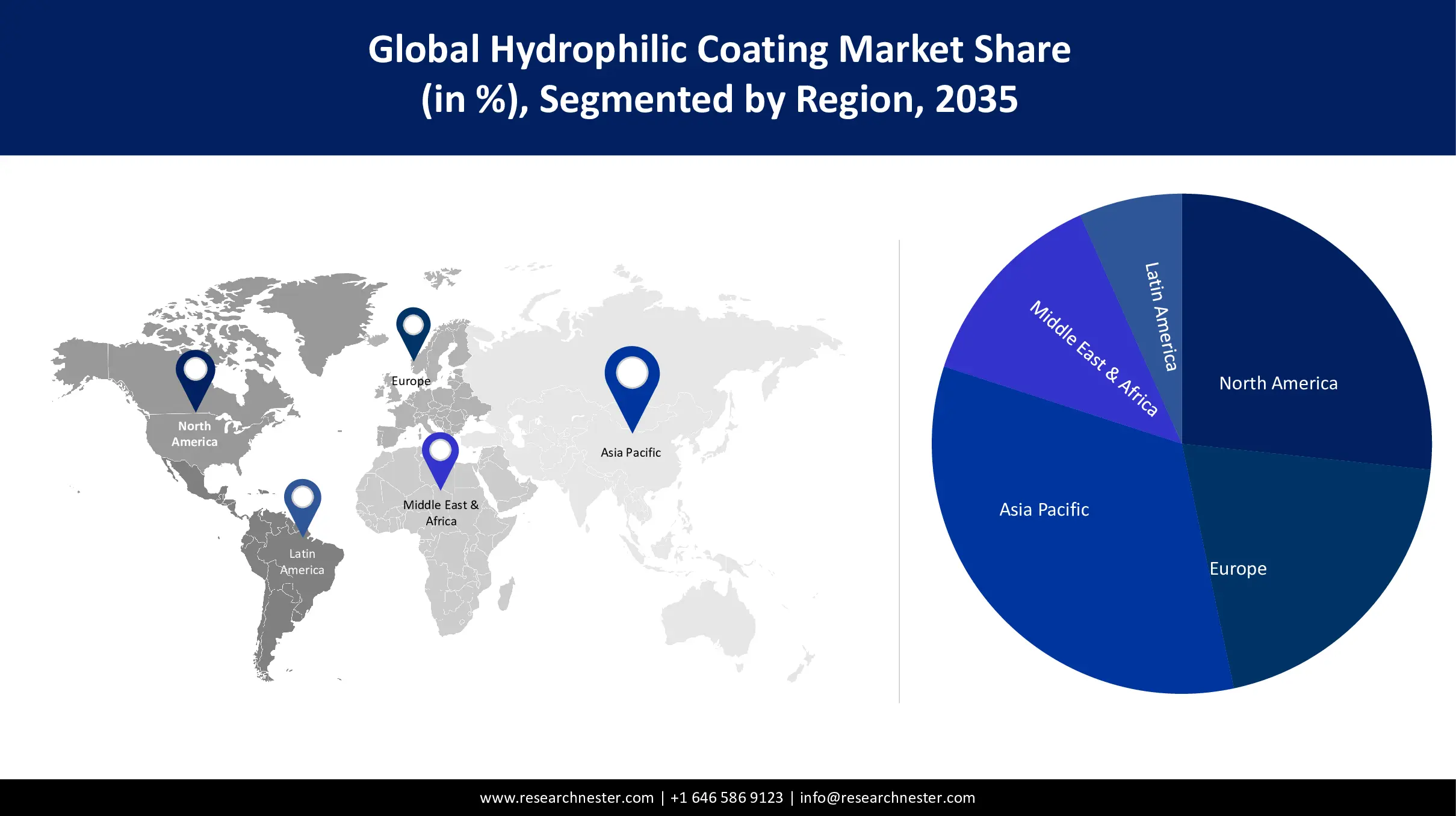Hydrophilic Coating Market Share